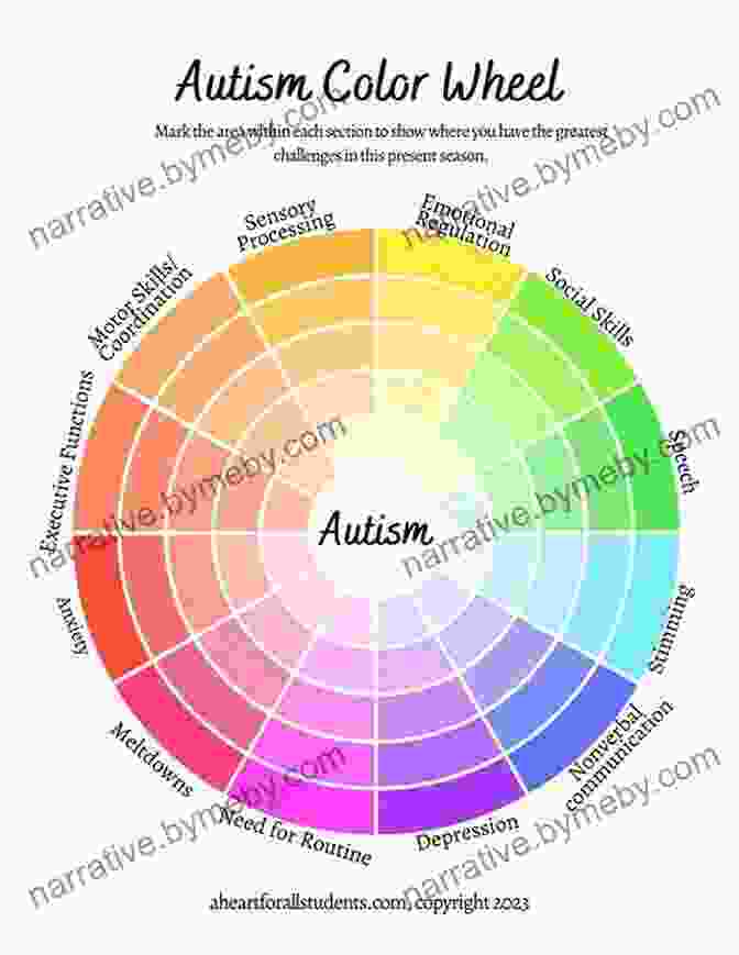 A Colorful Spectrum Representing The Diversity Of Autism Traits Summary Of Devon Price S Unmasking Autism