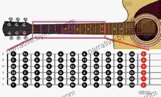 A Detailed Diagram Of A Guitar Fretboard, Highlighting The Notes And Chord Shapes How To Read Bass Clef On The Piano: A Musician S Guide And Workbook For The Left Hand