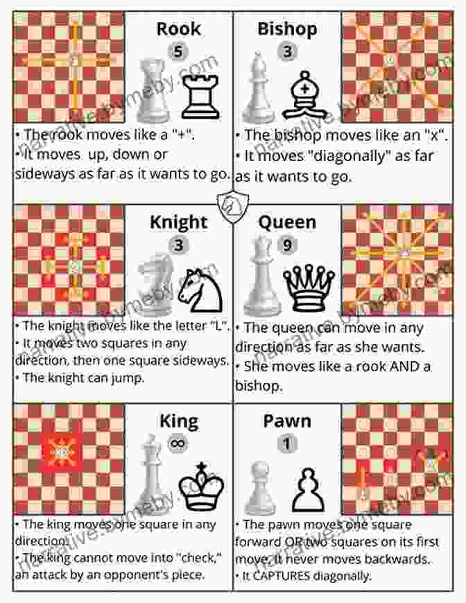 A Diagram Of A Chessboard, Illustrating A Tactical Trick Called A Fork How To Beat Your Dad At Chess (Chess For Kids)