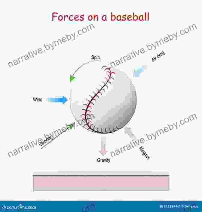 A Diagram Showing The Forces Acting On A Baseball In Flight Interesting Facts About Sports Equipment Sports Age 8 10 Children S Sports Outdoors