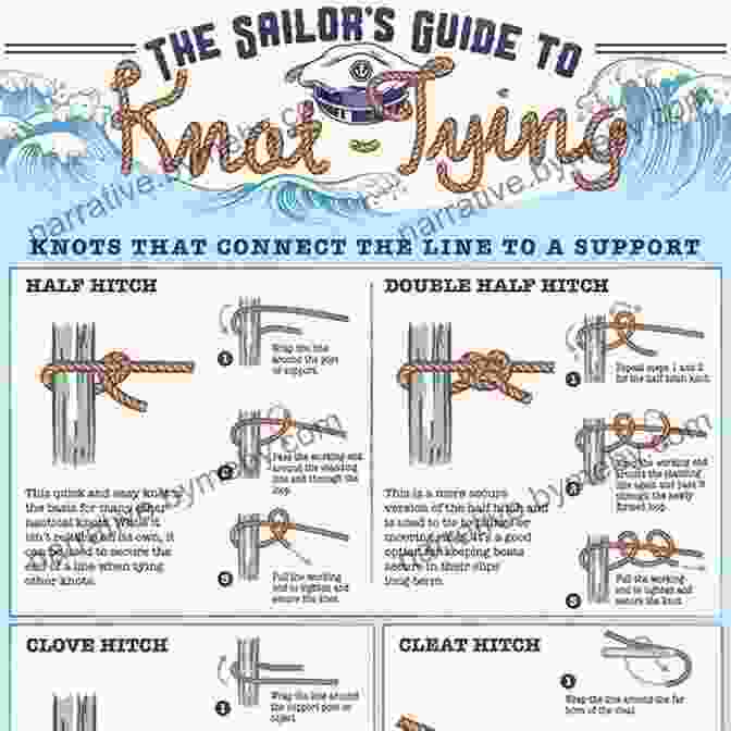 A Sailor Expertly Tying A Knot On A Boat Marlinspike Sailor S Arts And Crafts: A Step By Step Guide To Tying Classic Sailor S Knots To Create Adorn And Show Off