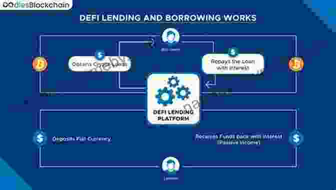 A Screenshot Of A DeFi Application, Showcasing A User Interface For Lending And Borrowing Cryptocurrency. Crypto Investing Guide: Discovering Cryptocurrency Defi And Trading For Beginners