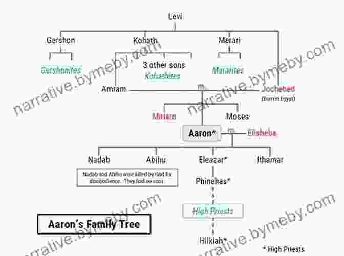 Aaron Is Cool Family Tree Aaron Is Cool (Step Into Reading)