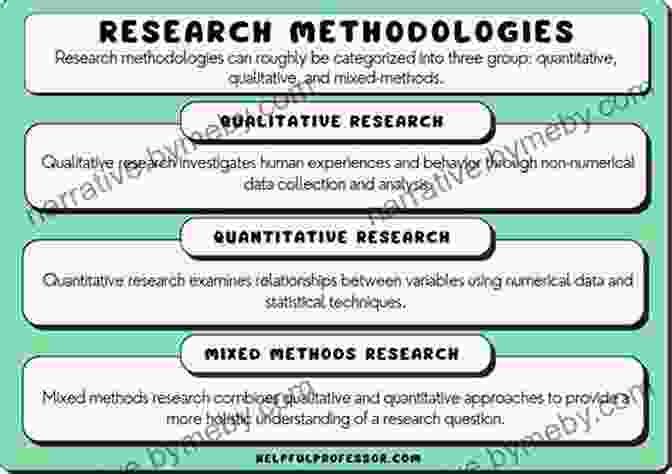 Advanced Research Techniques Research Methods: The Essential Knowledge Base