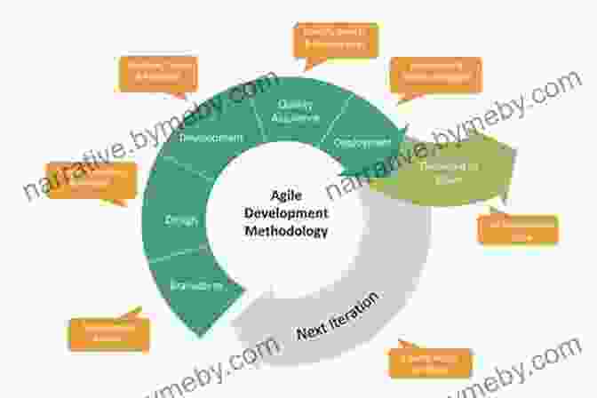 Agile Development Workflow For Iterative And User Centered Digital Solutions Designing Digital Work: Concepts And Methods For Human Centered Digitization