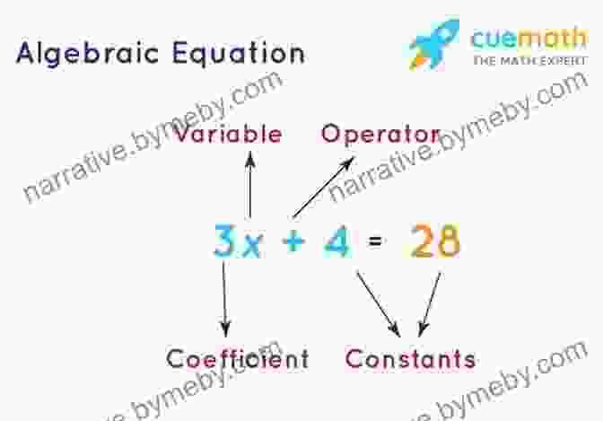 Algebraic Concepts Revealed In Statistics For Mathematicians: A Rigorous First Course (Compact Textbooks In Mathematics 0)