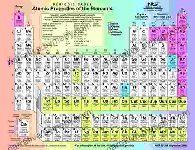 An Image Of The Periodic Table Of Elements. An To The Periodic Table Of Elements : Chemistry Textbook Grade 8 Children S Chemistry