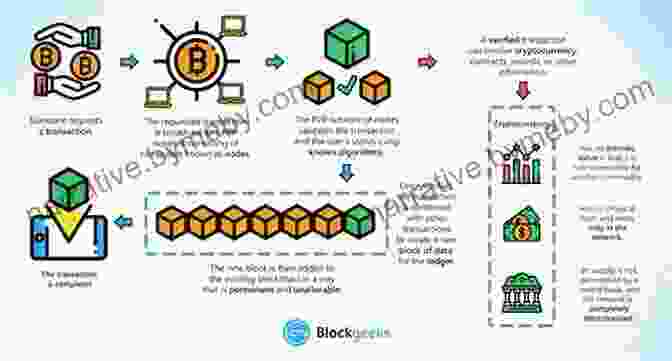 An Infographic Explaining The Basic Concepts Of Cryptocurrency, Such As Blockchain, Mining, And Wallets. Crypto Investing Guide: Discovering Cryptocurrency Defi And Trading For Beginners