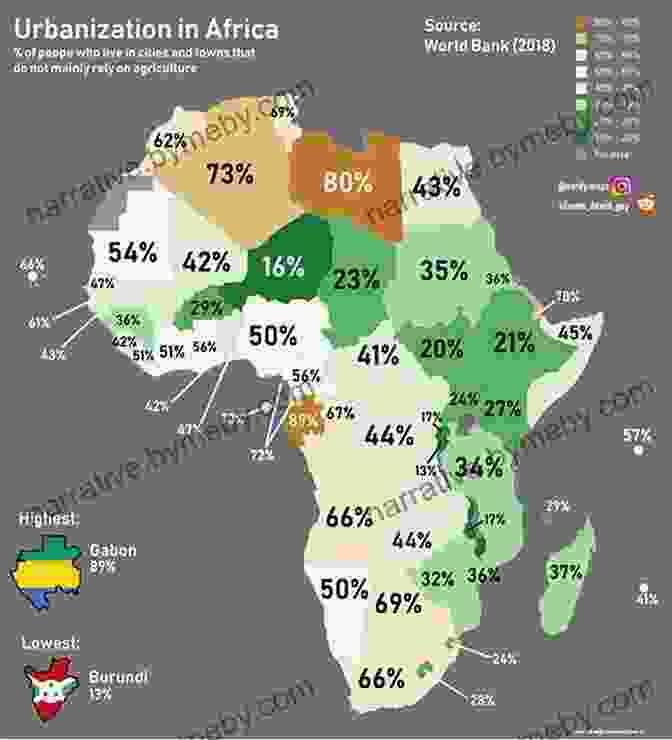 Anthropologists Studying The Effects Of Urbanization In Africa Inside African Anthropology (The International African Library)