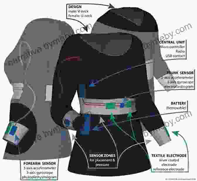 Applications Of Intelligent Clothing Intelligent Textiles And Clothing (Woodhead Publishing In Textiles)