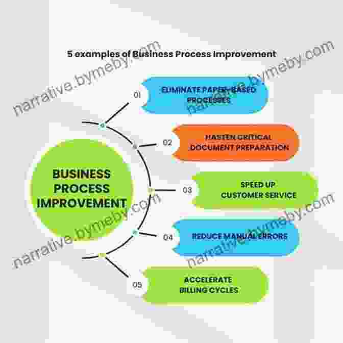 Change or Die: The Business Process Improvement Manual