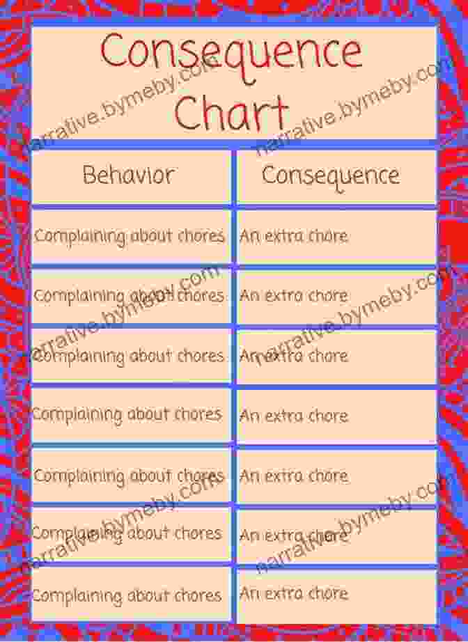 Children Creating A Consequence Map, Fostering Understanding Of The Impact Of Choices Create Your Own Kindness: Activities To Encourage Children To Be Caring And Kind