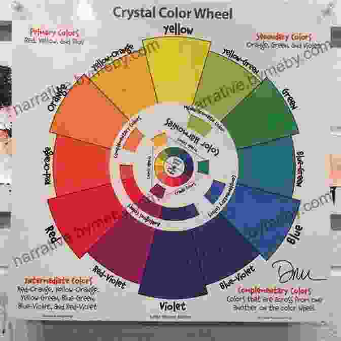 Color Wheel And Examples Of Digital Painting And Effects Applied To Comic Art The Complete Guide To Drawing Comics: Learn The Secrets Of Great Comic Art