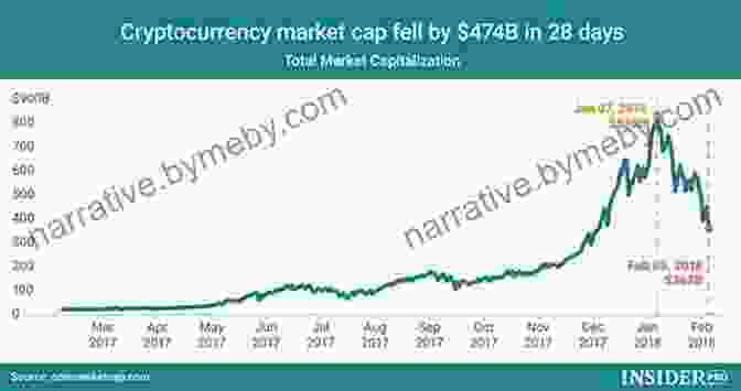 Cryptocurrency Market Graph Halal Cryptocurrency Management Atanas Matov