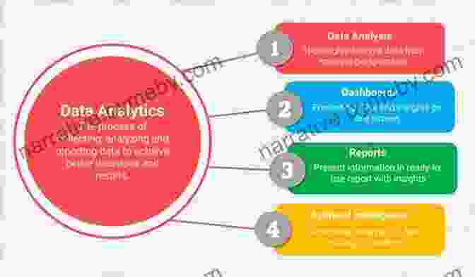 Data Analysis Techniques Research Methods: The Essential Knowledge Base