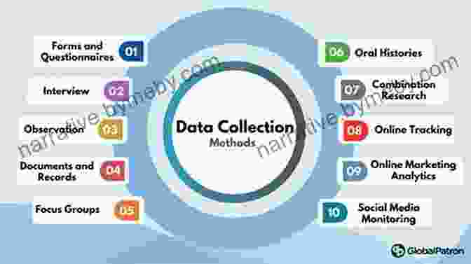 Data Collection Methods Research Methods: The Essential Knowledge Base