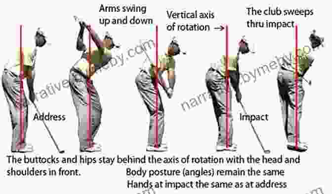 Diagram Of A Perfect Golf Swing The Three Fundamentals Of Excellent Golf