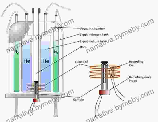 Diagram Of An NMR Spectrometer MRI And NMR Spectroscopy In The Earth S Field: Building A Low Cost NMR Spectrometer For Hobby Science And Teaching