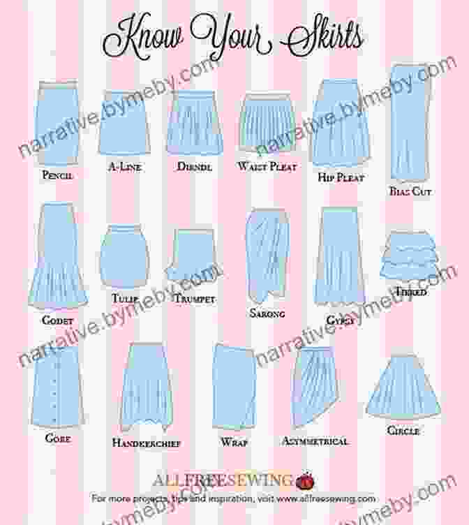 Diagram Of Different Skirt Styles Pattern Making Essentials: Bodices Sleeves Blazers Skirts And Bottoms