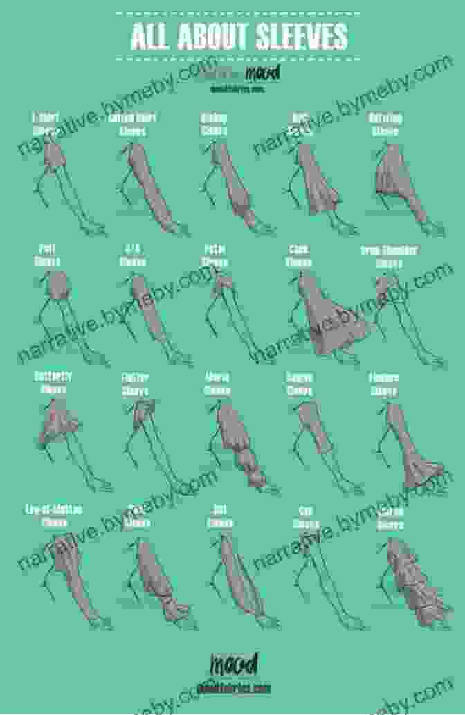 Diagram Of Different Sleeve Styles Pattern Making Essentials: Bodices Sleeves Blazers Skirts And Bottoms