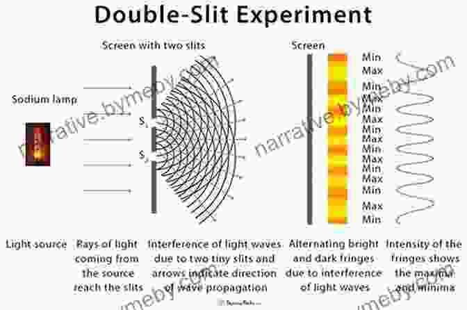 Emily Conducting A Double Slit Experiment Louis De Broglie : The Wave Nature Of Matter (A Short Biography For Children)