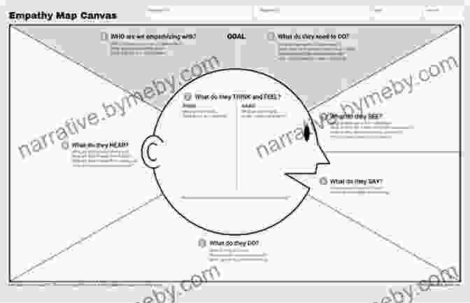 Empathy Map Visualization Tool For Understanding User Perspectives Designing Digital Work: Concepts And Methods For Human Centered Digitization