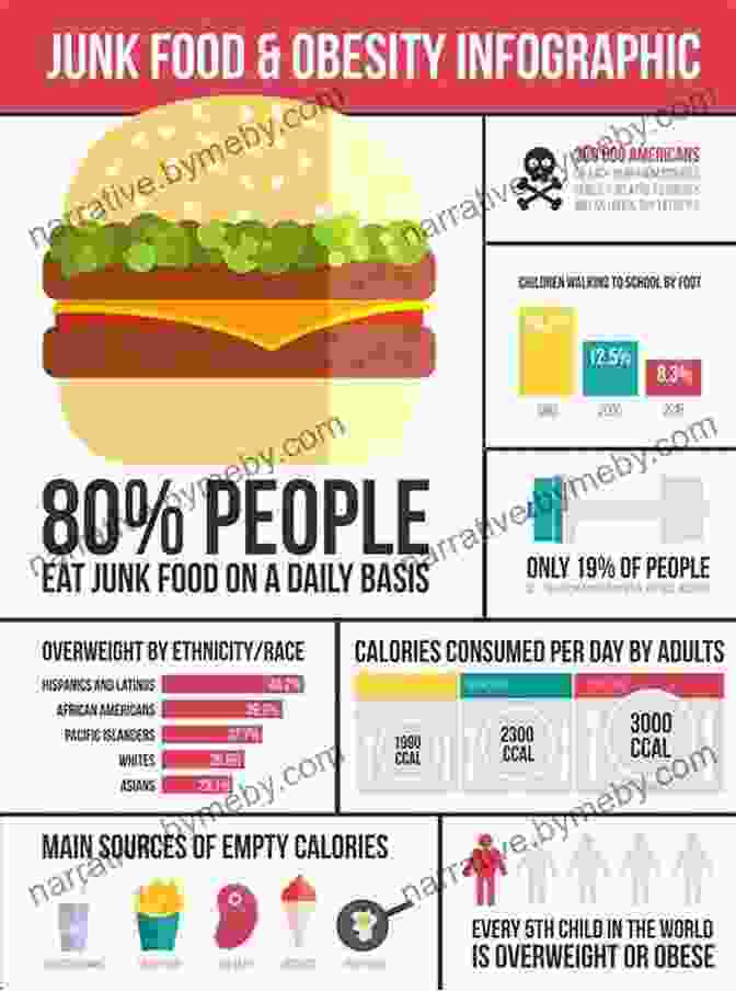 Health Risks Associated With Fast Food Consumption: Obesity, Heart Disease, Diabetes The Truth About Fast Food Nutrition For Kids Children S Diet Nutrition