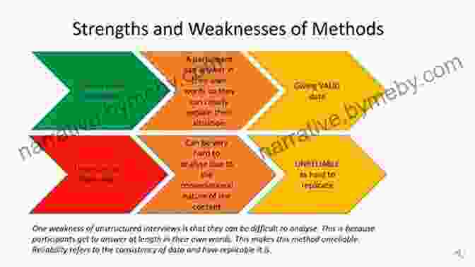 Identify And Focus On Weaknesses For Test Preparation Hacking The SAT: Tips And Tricks To Help You Prepare Plan Ahead And Increase Your Score