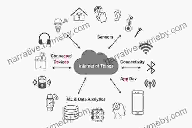 Interconnected Devices And IoT Ecosystem Children And Television Consumption In The Digital Era: Use Impact And Regulation