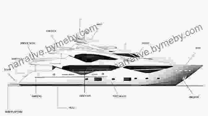 Intricate Illustration Depicting The Anatomy Of A Yacht, Showcasing The Hull, Deck, Superstructure, And Rigging In Meticulous Detail. Principles Of Yacht Design Baby Professor