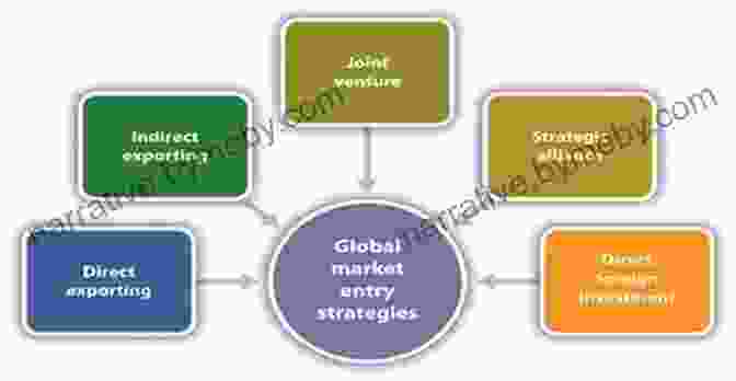 Market Entry Into The USA Market Entry Into The USA: Why European Companies Fail And How To Succeed (Management For Professionals)