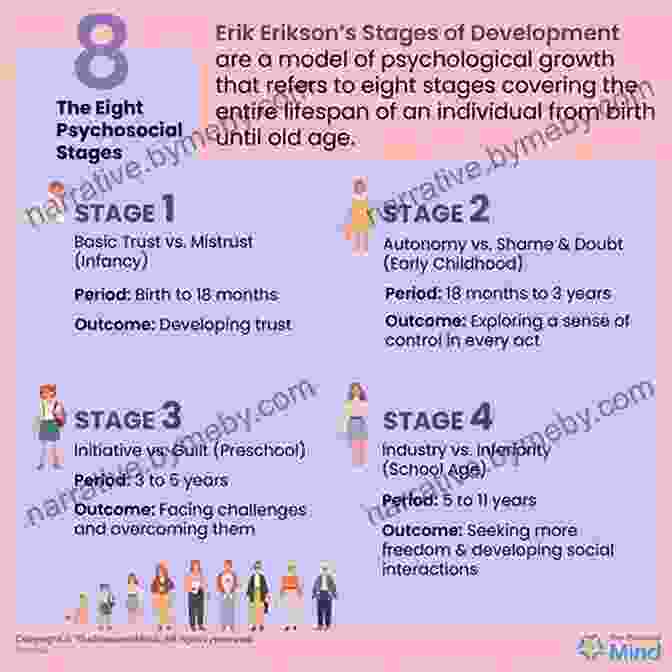 Mental Development And Identity Formation During Puberty The Boys Body Fifth Edition: Everything You Need To Know For A Healthy Happy You (Body Books)