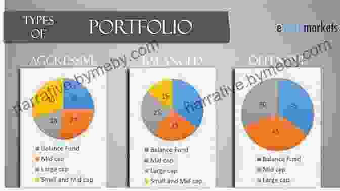 Mutual Fund Portfolio With Various Investments Powerful Wealth Generating Methods You Can Use To Make A Living : Edition