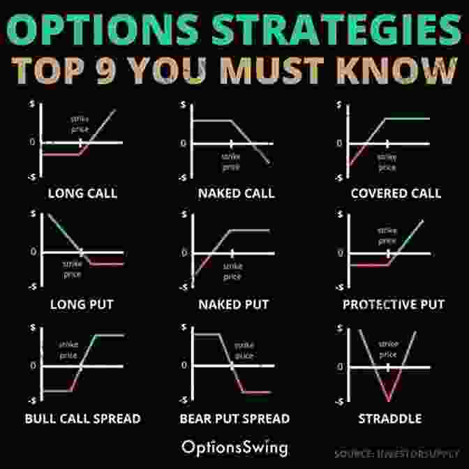 Option Trading Strategies: A Comprehensive Overview Option Strategies With Adjustments: The Nuts And Bolts Of Option Trading