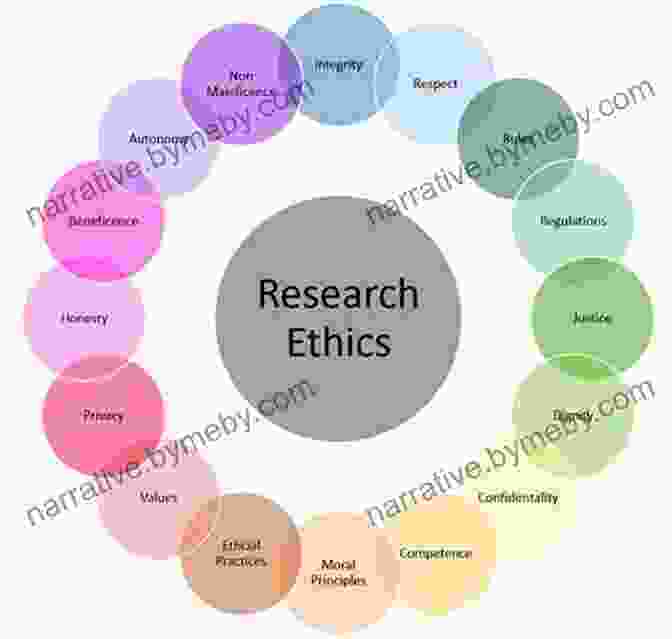 Research Ethics Research Methods: The Essential Knowledge Base