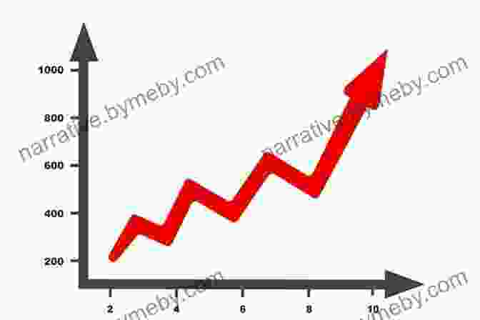 Stock Market Graph Showing Upward Trend Powerful Wealth Generating Methods You Can Use To Make A Living : Edition