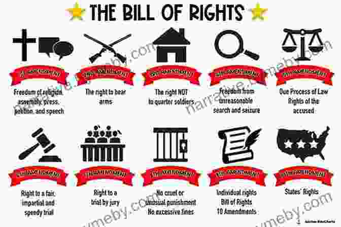 The Bill Of Rights, The First Ten Amendments To The Constitution We The People: The United States Constitution Explored And Explained