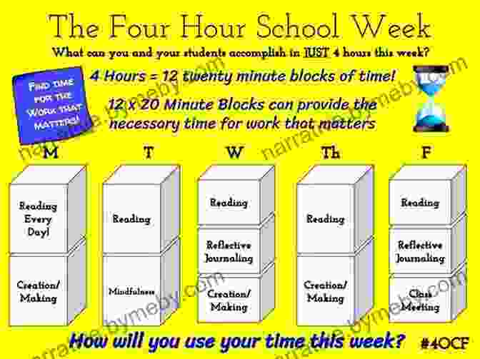 The Four Hour School Day EBook Cover The Four Hour School Day: How You And Your Kids Can Thrive In The Homeschool Life