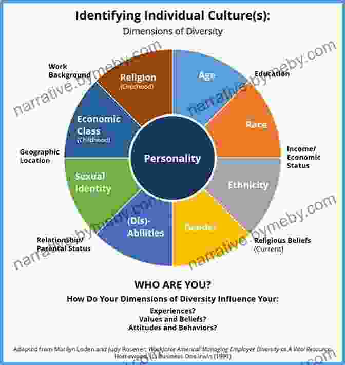 The Tapestry Of Cultural Influences On Human Development The Cultural Nature Of Human Development