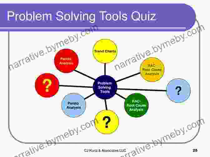 The Use Of Tools And Artifacts In Problem Solving The Cultural Nature Of Human Development