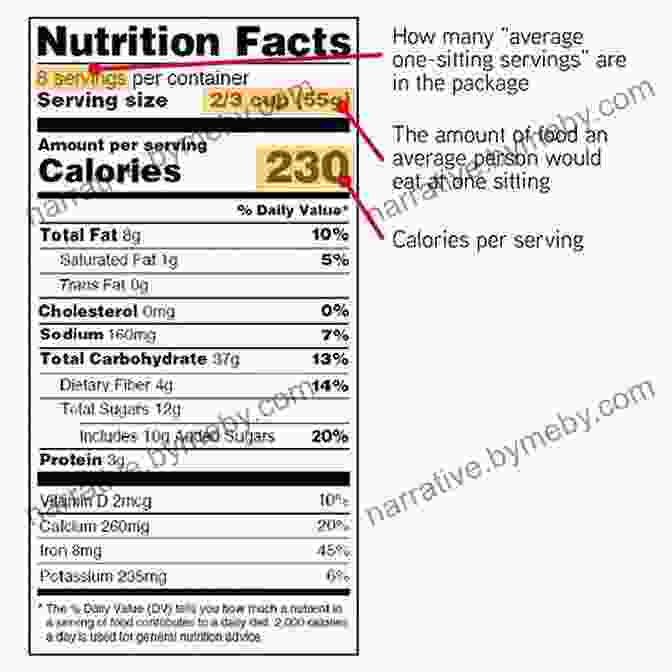 Tips For Making Healthy Food Choices: Reading Nutrition Labels, Portion Control, Home Cooking The Truth About Fast Food Nutrition For Kids Children S Diet Nutrition