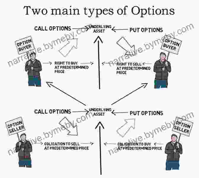 Understanding Options: A Basic Overview Option Strategies With Adjustments: The Nuts And Bolts Of Option Trading