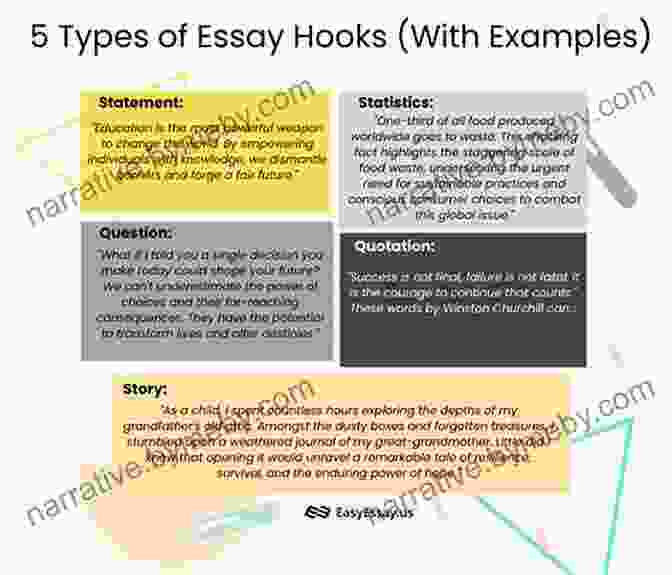 Unveiling The Craft Of Powerful Essay Writing I Can Ace My College Interview: A Step By Step Guide Based On An Admissions Officer S Experience Evaluating Applicants