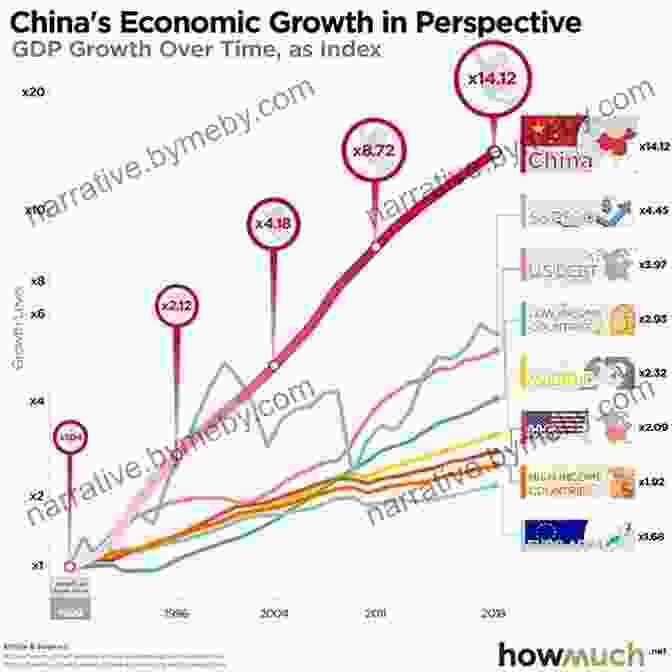 Visual Representation Of Capitalism's Contribution To Economic Growth, Illustrating The Upward Trajectory Of A Graph. The Virtues Of Capitalism: A Moral Case For Free Markets