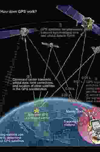 Global Navigation Satellite Systems: New Technologies And Applications