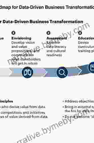 Data Driven Business Transformation: How to Disrupt Innovate and Stay Ahead of the Competition