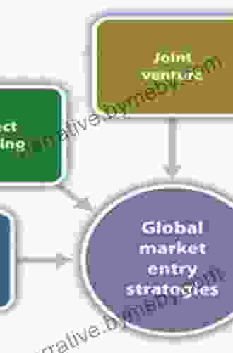 Market Entry Into The USA: Why European Companies Fail And How To Succeed (Management For Professionals)